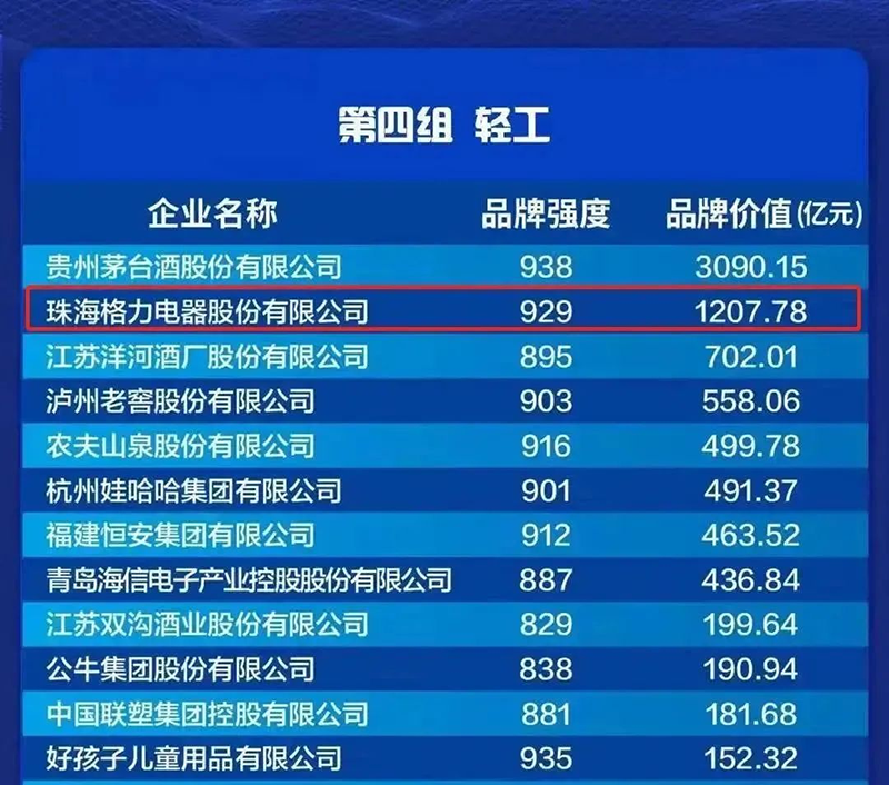 欽州市欽南區港大電器批發部