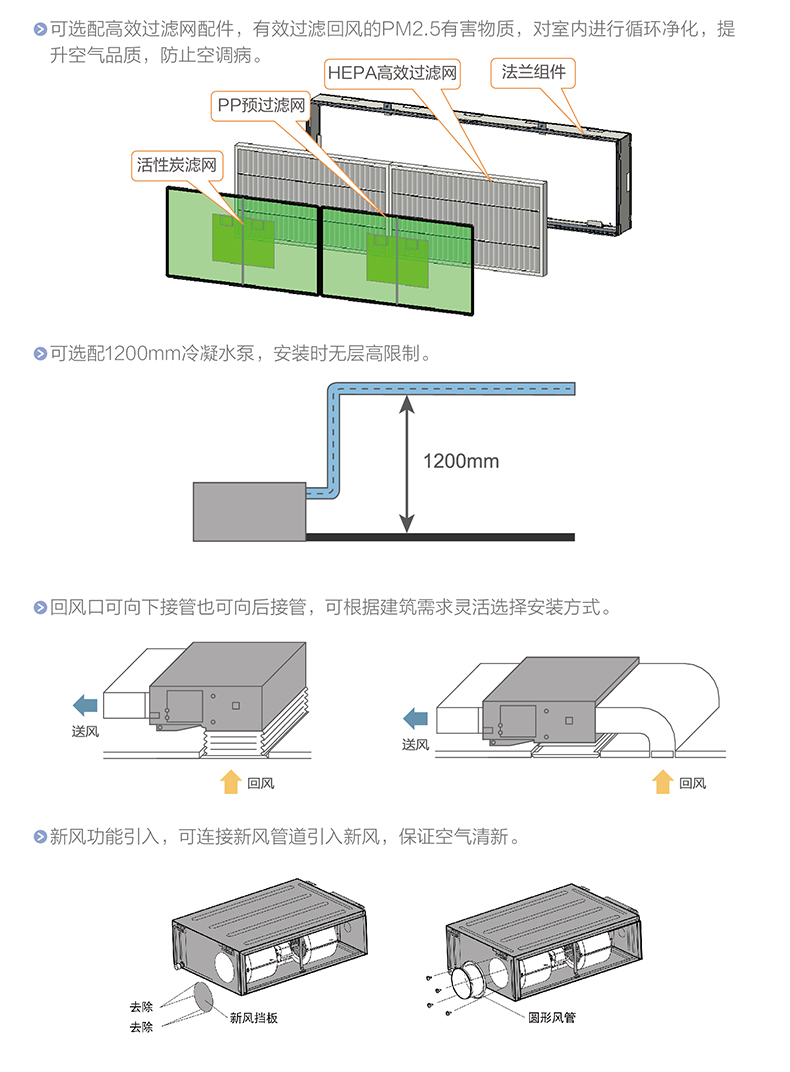 SDE系列高(gāo)效中靜壓風管式室內(nèi)機
