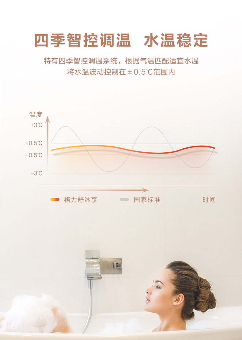 格力舒沐享燃氣熱水器