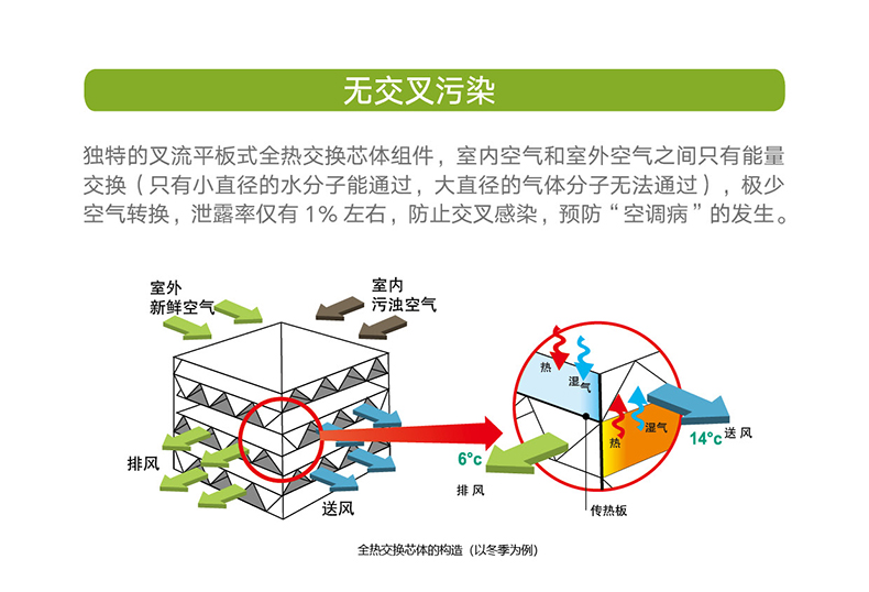 ZQ系列全熱新風換氣機組