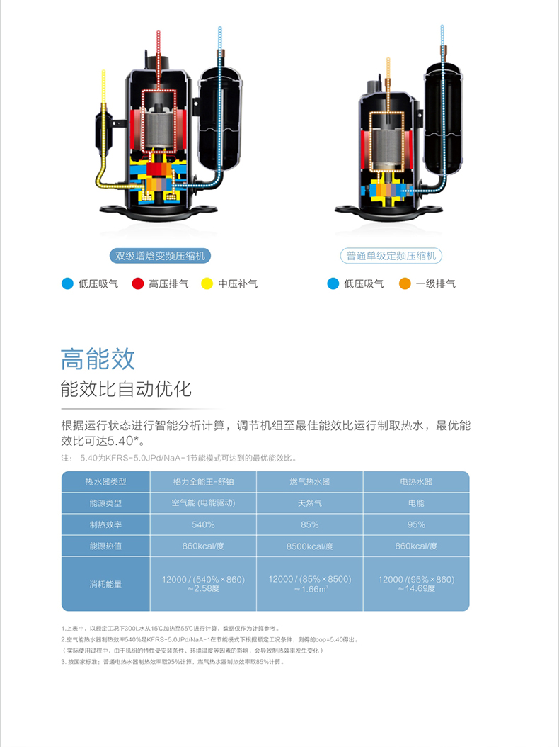 全能王-舒鉑空氣能熱水器