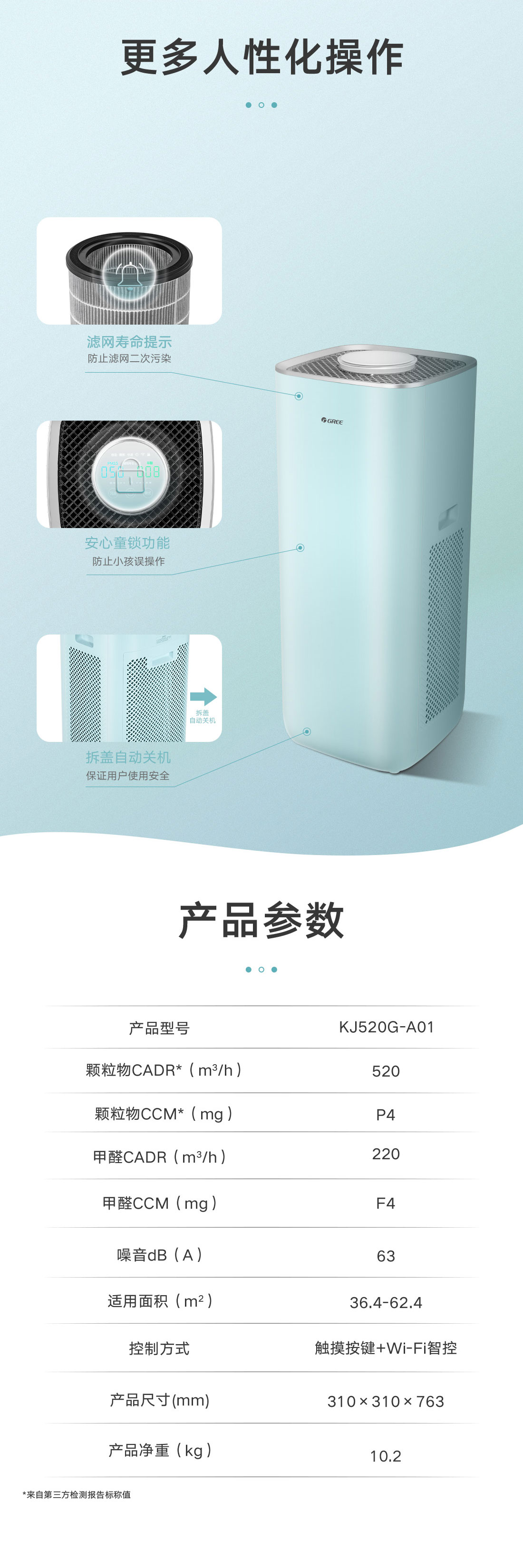 除甲醛空氣淨化器KJ520G-A01