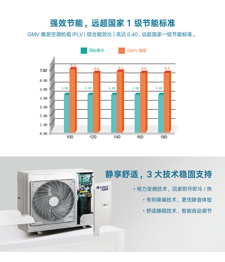 雅居家庭中央空調